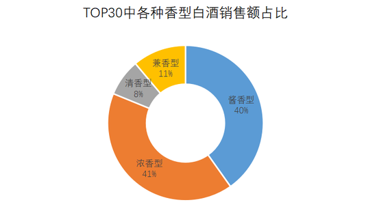 谁是餐桌顶流？近4000个白酒品牌逐鹿河南，3家豫酒销售额破10亿