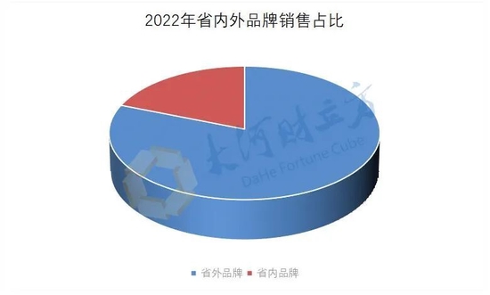 谁是餐桌顶流？近4000个白酒品牌逐鹿河南，3家豫酒销售额破10亿